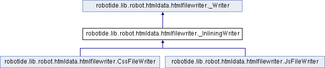 Robot Framework Integrated Development Environment (RIDE ...