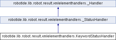 Robot Framework Integrated Development Environment (RIDE ...