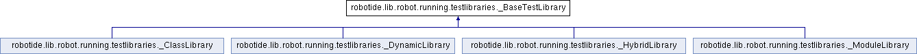 Robot Framework Integrated Development Environment (RIDE ...