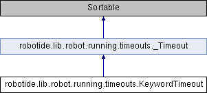 Robot Framework Integrated Development Environment (RIDE ...
